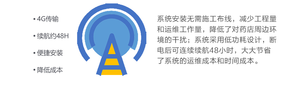 4G傳輸 低功耗設計 便捷安裝